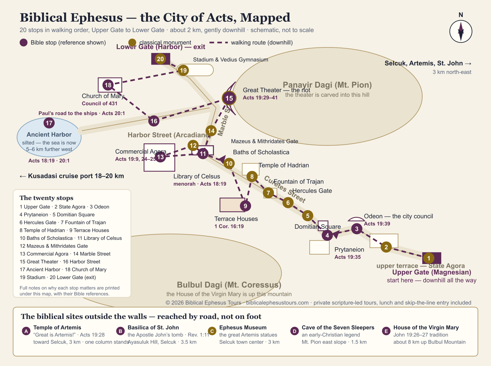 Biblical Ephesus map — a city plan of Ephesus with 20 numbered walking stops, Bible references for each biblical place, and the holy sites outside the walls